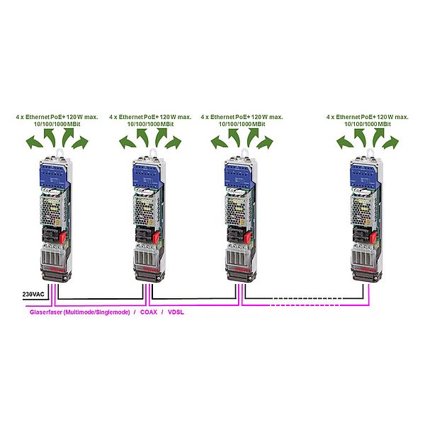 Modulares Smart-City-System