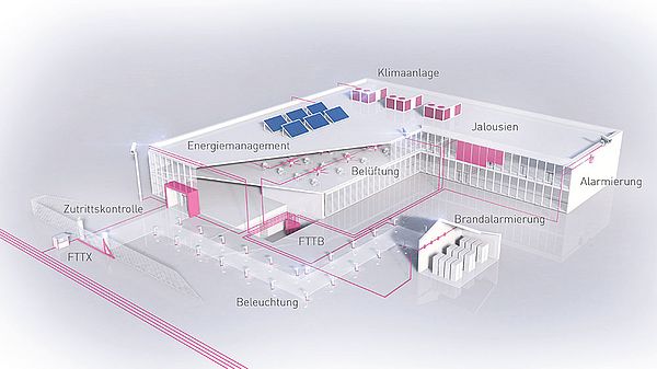 eks Systeme in der smarten Gebäudetechnik einsetzen