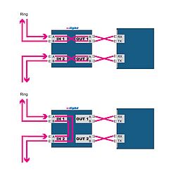 eks Bypass