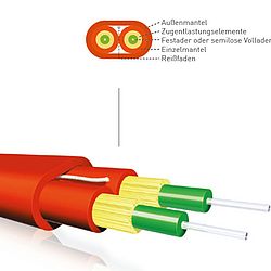 Simplex-, Duplex- und Breakoutkabel